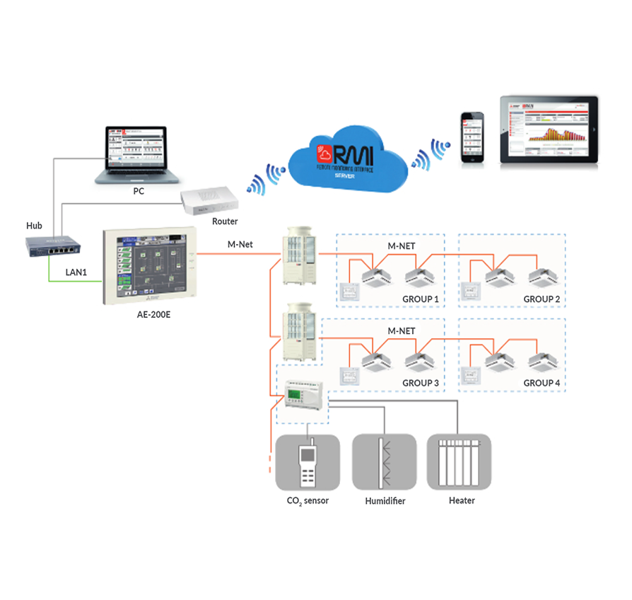 Централизирано управление AE-200E - Image 2