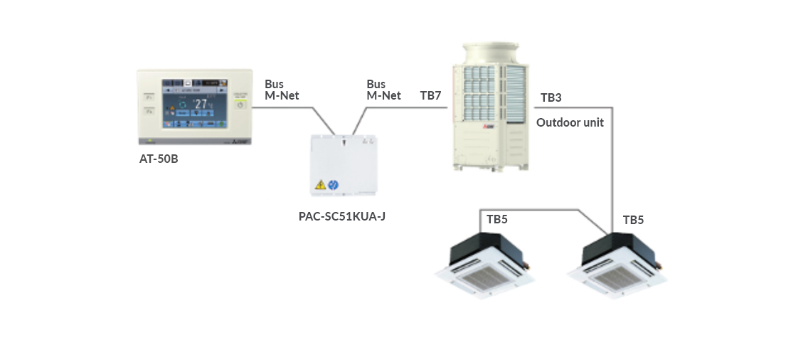 Централизирано управление AT-50B - Image 2