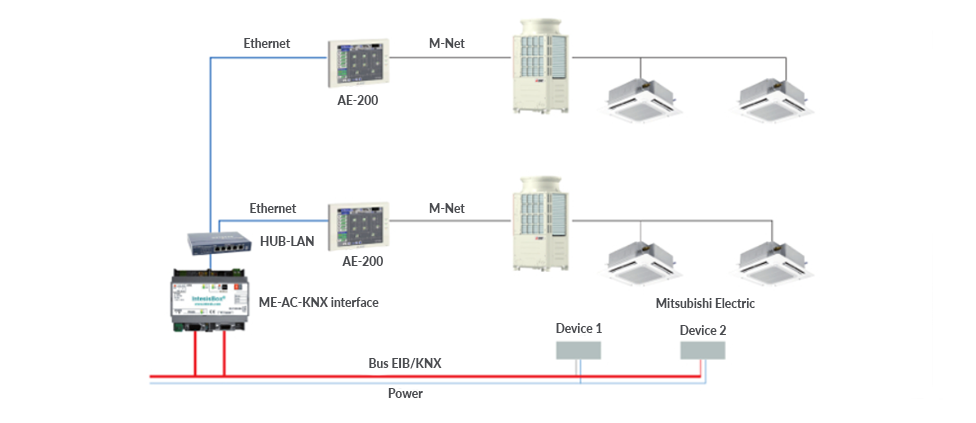 Интерфейс ME-AC-KNX-100 за управление на VRF CITY MULTI с BMS система - Image 2