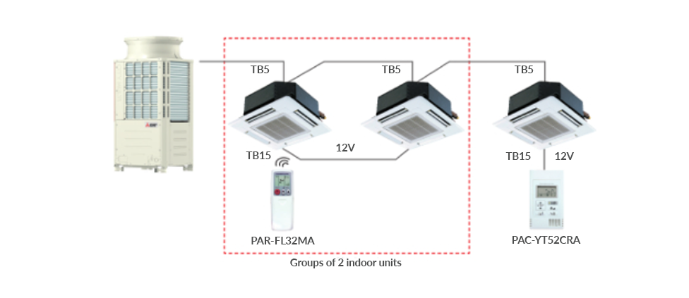 Безжично дистанционно управление PAR-FL32MA - Image 2