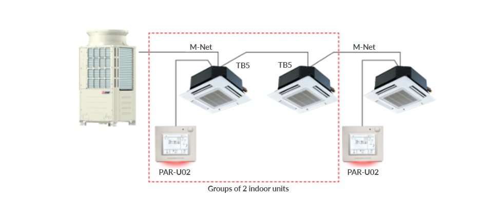 Дистанционно управление PAR-U02MEDA - Image 3