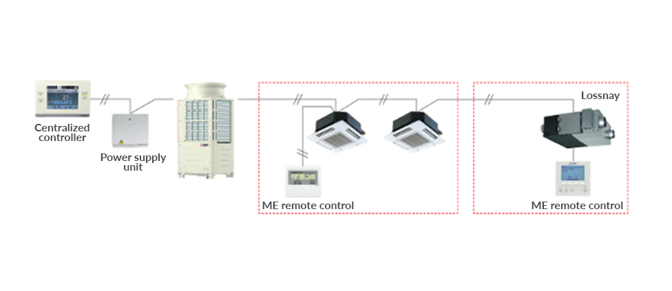Дистанционно управление за вентилационни системи Lossnay - PZ-62DR - Image 2