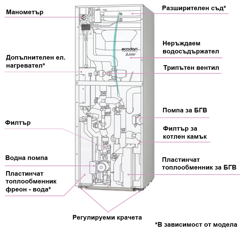 Вътрешно тяло Ecodan Cylinder Unit-R32 Mitsubishi Electric ERST20F-VM2E - Image 4