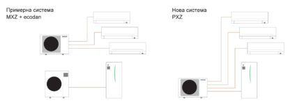 Външно тяло за мултисплит система Mitsubishi Electric PXZ-5F85VG, 8,3 kW / 28 000 BTU - Image 2